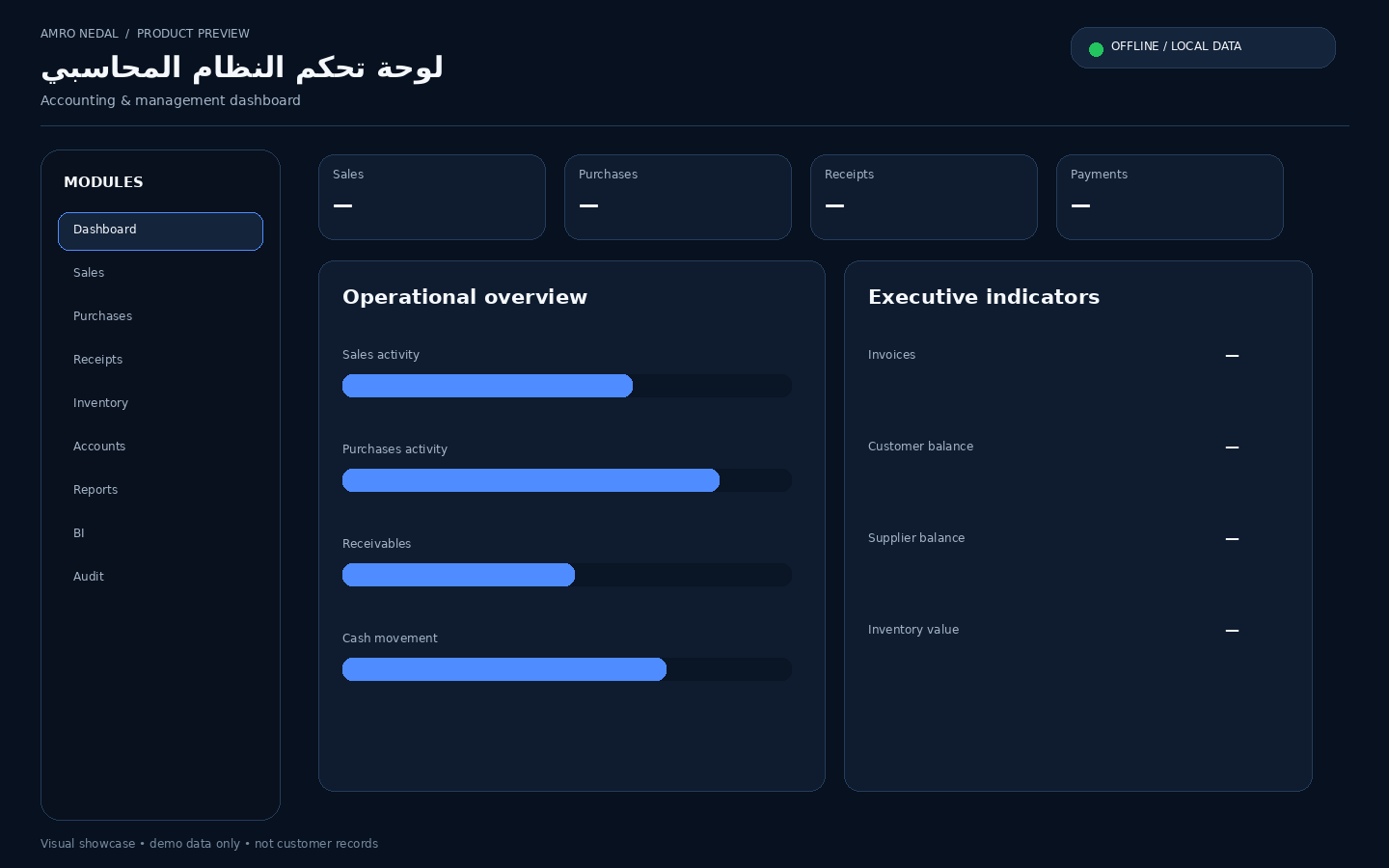 معاينة النظام المحاسبي