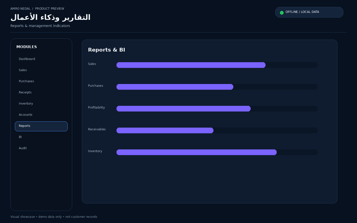 التقارير وذكاء الأعمال