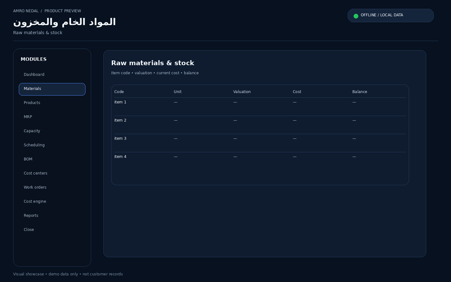 المواد الخام والمخزون