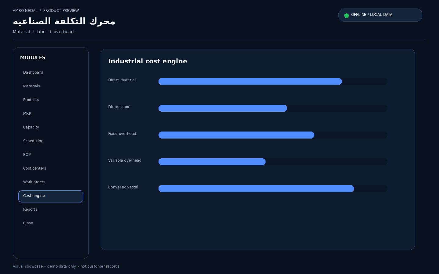 محرك التكلفة الصناعية